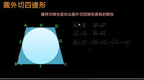 圓外|【觀念】圓外切四邊形 